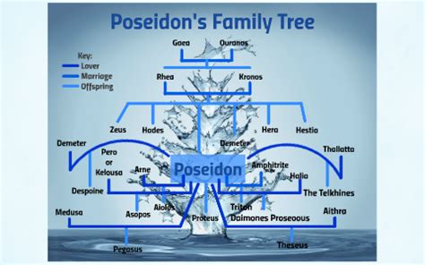 poseidon family tree wikipedia